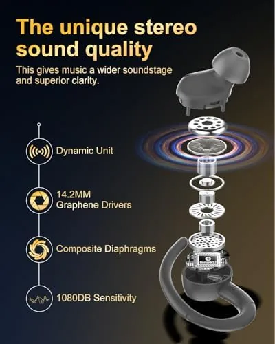 The Wireless Earbuds, Bluetooth 5.4 Headphones Sport Over Ear Buds With compared in context