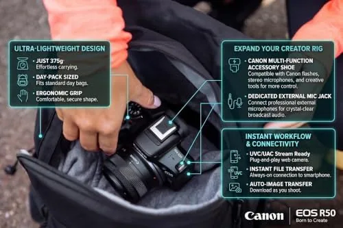 The Canon R50 next to the Sony ZV-E10 and Nikon Z30 showing size differences