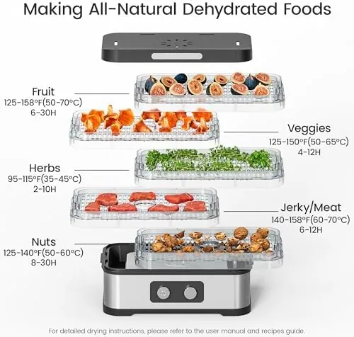 Testing the Small Food Dehydrator for Jerky, Fruit, Herbs & Pet Treats over two weeks