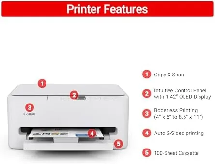 Detail shot of the Canon PIXMA TS6520 Wireless Color Inkjet Printer Duplex Printing, White features