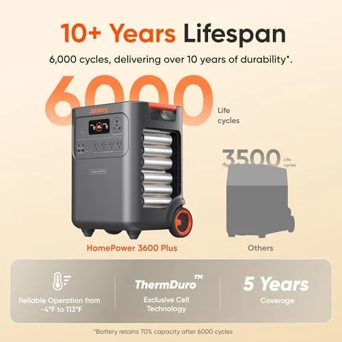 Detail shot of the Jackery HomePower 3600 Plus Portable Power Station with 2X 200W features