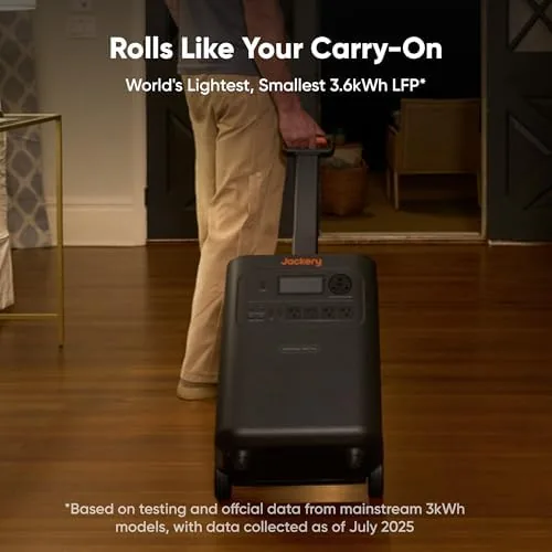The Jackery HomePower 3600 Plus Portable Power Station with 2X 200W in real use