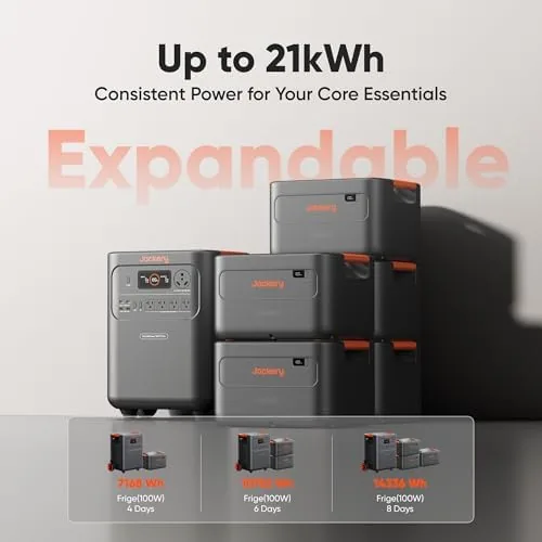 The Jackery HomePower 3600 Plus Portable Power Station with 2X 200W compared in context