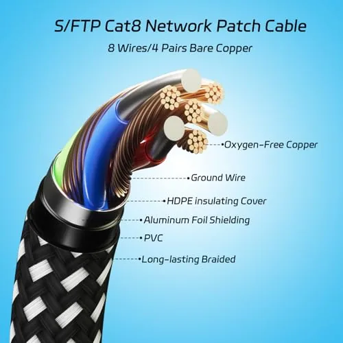 Close look at the Cat 8 Ethernet Cable 10FT, High Speed Internet Network Cable build quality