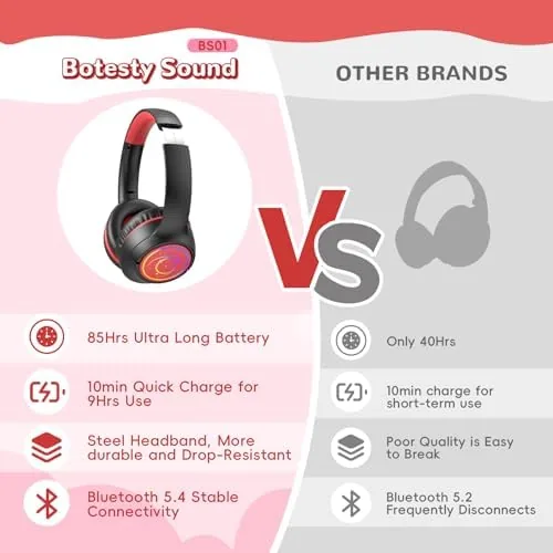 Testing the Kids Bluetooth Headphones, 85H Playtime for Toddler Boys, Black with over two weeks