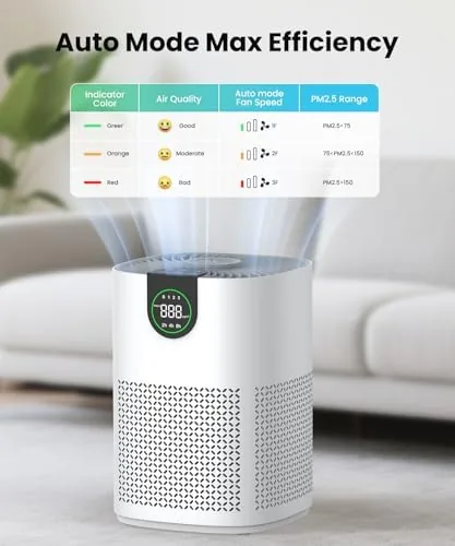 The VEWIOR 2 Pack Air Purifiers with Washable Pre-Filter for Home compared in context