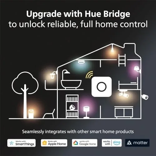Testing the Philips Hue Smart LED A19 Bulb 2-Pack, White and Color over two weeks
