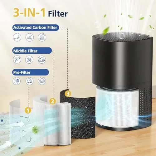 The filter being inserted into the Puroair 240 purifier with the seal gasket visible