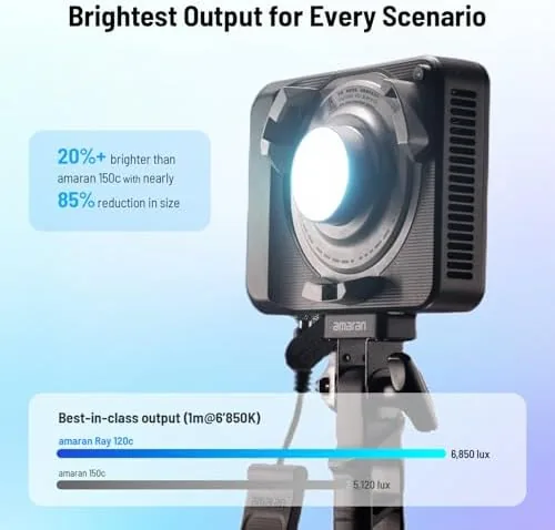 Detail shot of the amaran Ray 120c RGB Video Light,120W Portable Studio Light IP54 features