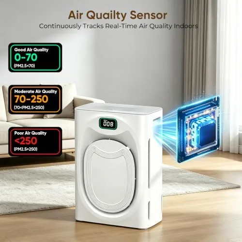 Another view of the Pet Hair Air Purifier for Large Room 2500 sq ft
