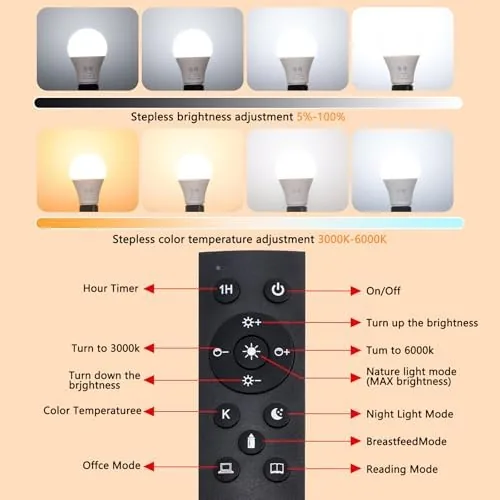 Close look at the Gupuzm A19 LED Remote Control Bulbs, 800LM 9W, Equivalent to build quality