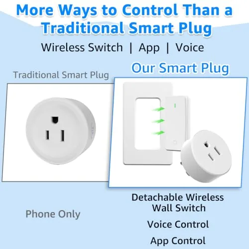 Close look at the Greencycle Smart Plug with Switch,Wireless Switch,APP,Voice,3 Ways Control | No build quality