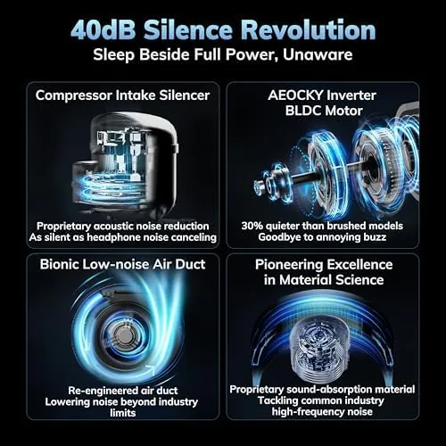 The 50 Pint/Day, 3500Sq.Ft Compressor Dehumidifier with Drain Hose | 0.8 compared in context