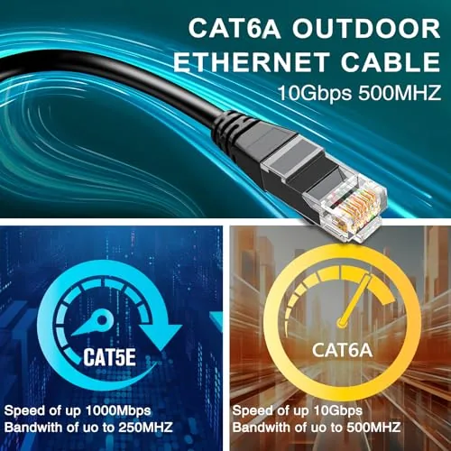 The Ercielook cat 6 Ethernet Cable 50 ft, Outdoor Direct Burial in real use