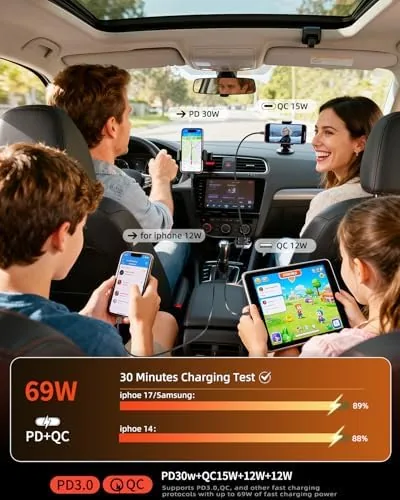 Close look at the Retractable Car Charger for iPhone 17, 69W USB C 4 build quality
