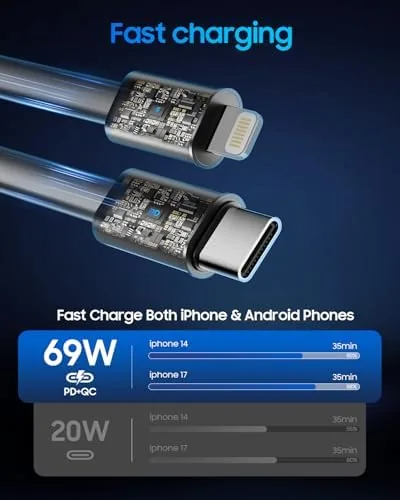 The Retractable Car Charger for iPhone 17, 69W USB C 4 compared in context