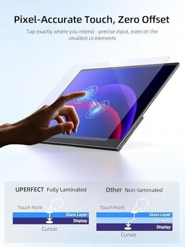 Detail shot of the UPERFECT Portable Monitor Touchscreen 15.6 Inch 125% sRGB Travel Monitor features