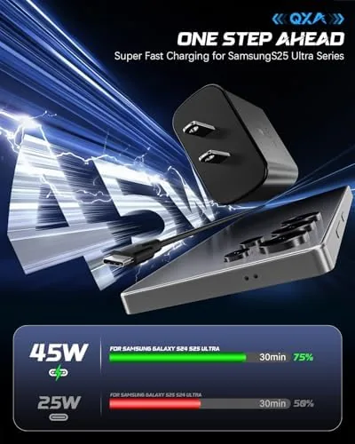 Close look at the 45W Super Fast Charging Type C Chargers USB C Charger build quality