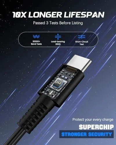Detail shot of the 45W Super Fast Charging Type C Chargers USB C Charger features