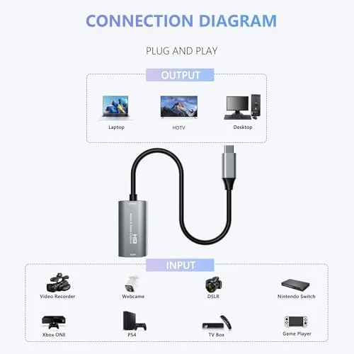 Close look at the Video Capture Card, 4K USB3.0 HDMI to USB C, 1080P60FPS build quality