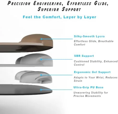 The ErgoFlow Gel Wrist Rest Mouse Pad-Ergonomic Cushion for Desk, Cute in real use