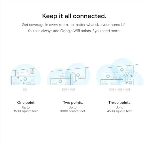 A Google WiFi puck next to a traditional router and a newer Wi-Fi 6 mesh node for comparison