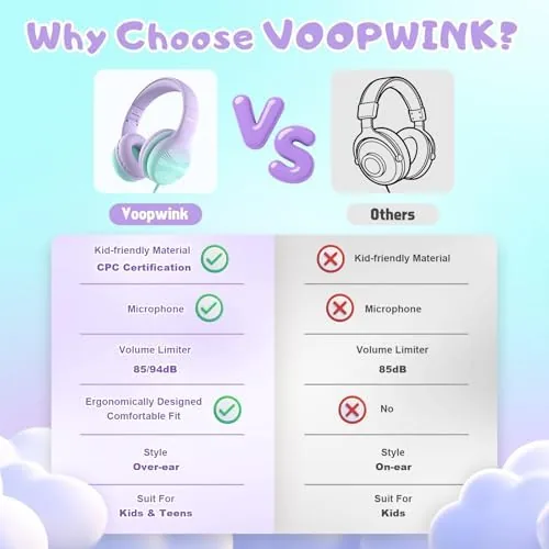 The Voopwink USB Type C Kids Headphones, Wired Headphones for Kids in real use
