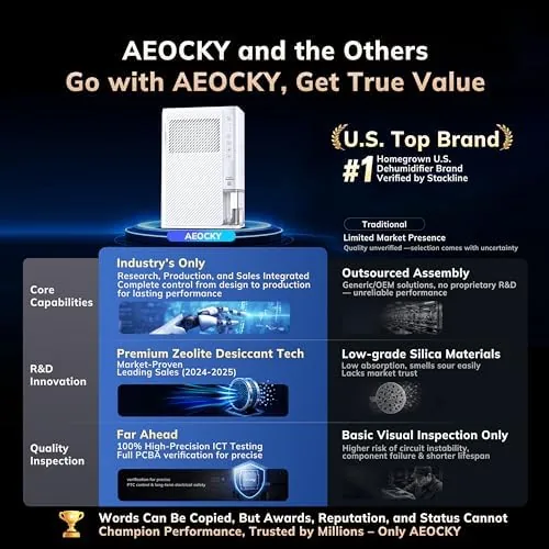 Close look at the 10 Pints/Day Rotary Desiccant Dehumidifier, Humidistat, Never Frost | 1000 build quality