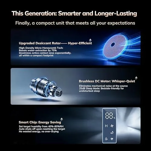 The 10 Pints/Day Rotary Desiccant Dehumidifier, Humidistat, Never Frost | 1000 compared in context