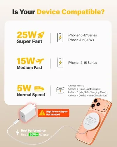 The 25W Wireless Charger for MagSafe, Magnetic Fast Charging Pad for compared in context