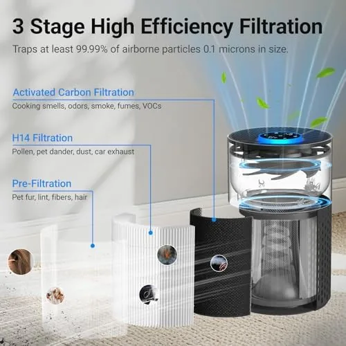Close look at the 2 Pack Air Purifiers for Bedroom Home, Cobectal Air Cleaner build quality