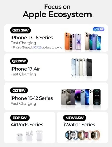 Testing the LISEN [Ultra-Fast 25W] 3-in-1 Charging Station for Apple, Qi2.2 25W over two weeks