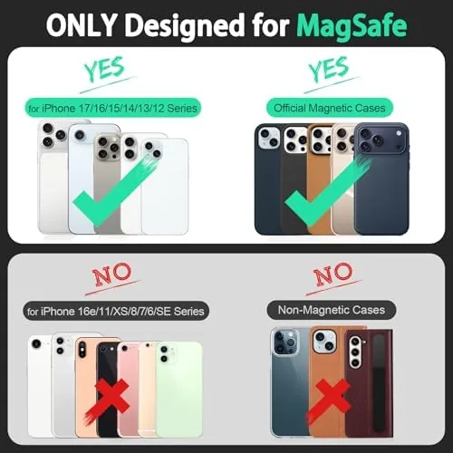 Testing the TUCCH for Magsafe Wallet with 6 Card Holders, RFID Blocking over two weeks