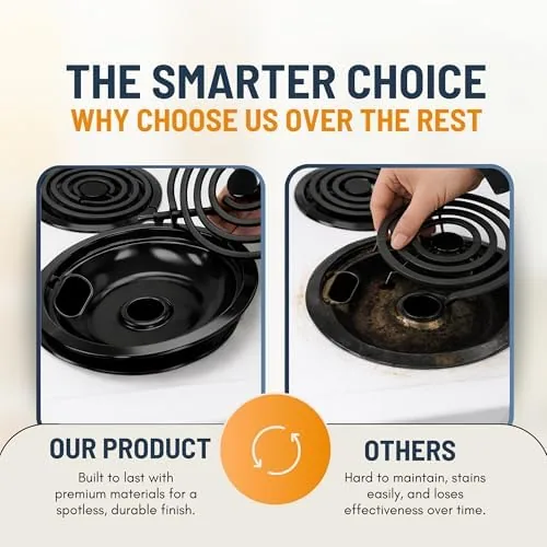 Testing the Electric Stove Drip Pans Set of 4 (2 x 6-Inch over two weeks