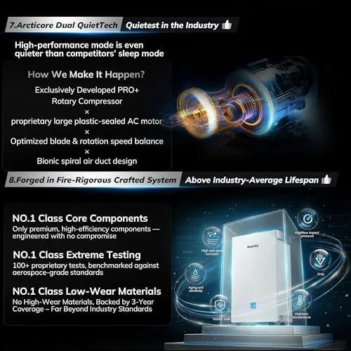 The 5500 Sq.Ft 105 Pint/D Energy Star Version 6.0 Dehumidifier for compared in context
