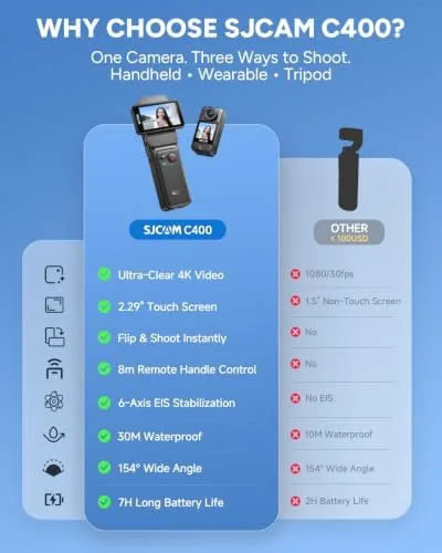 Close look at the SJCAM C400 4K Vlogging Camera with 128GB Card,7H Battery,Wearable POV build quality
