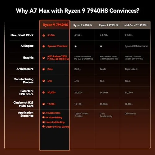 A workload of open applications running on the A7 MAX desktop