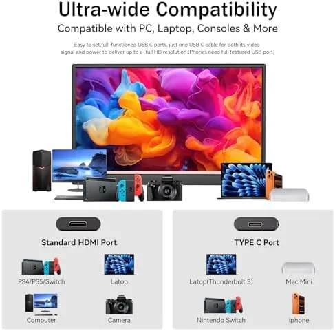 Detail shot of the Portable Monitor 15.6 Inch 1080P FHD USB-C HDMI Ultra-Slim Travel features