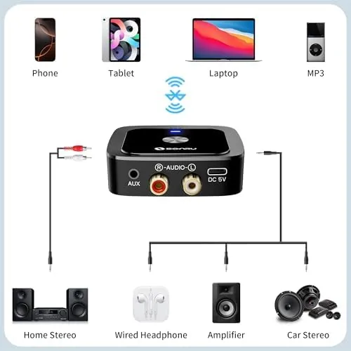 Detail shot of the Bluetooth 6.0 Receiver, Bluetooth Adapter for Old Receiver, Low Latency features