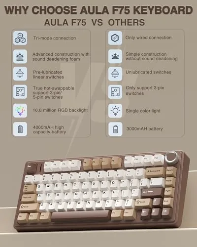 Close look at the AULA F75 75% Wireless Mechanical Keyboard, Hot Swappable Creamy Keyboard build quality
