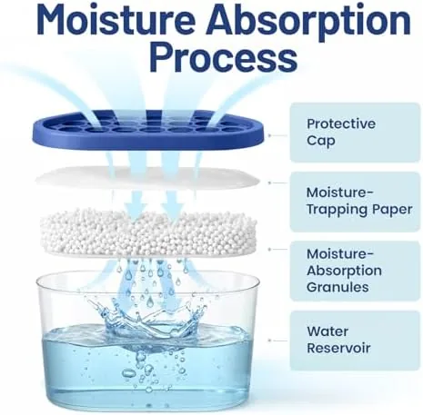 Close look at the Premium Moisture Absorbers and Dehumidifier Tubs ,  High-Efficiency Closet Dehumidifier build quality
