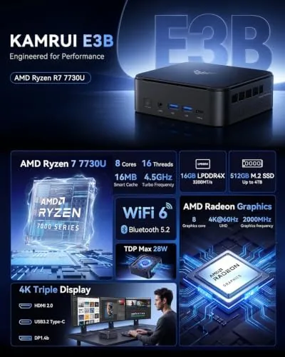 Rear panel of the KAMRUI E3B showing display, USB, and network ports