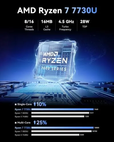 Three 4K monitors connected to the KAMRUI E3B mini PC