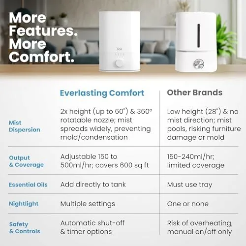 The Everlasting Comfort 6L Humidifiers for Bedroom, Quiet 50HR Runtime No-Filter in real use