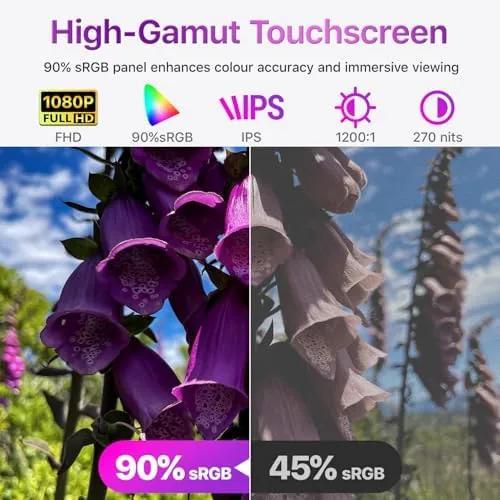 Detail shot of the cocopar Portable Monitor Touchscreen 15.6 Inch 1080P FHD 90% sRGB features