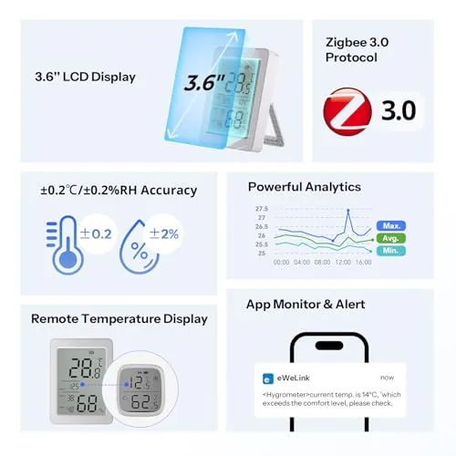 Close look at the SONOFF SNZB-02DR2 AirGuard TH, Indoor Smart Zigbee Temperature and Humidity build quality