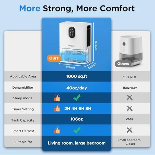 The Dehumidifier, 106 OZ Water Tank Dehumidifiers for Home with Timer in real use