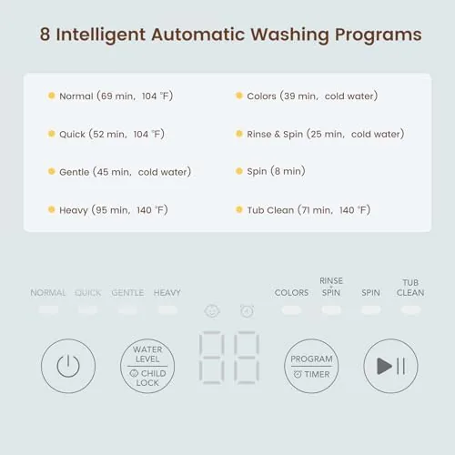 Close up of the control dial and the eight wash program settings on the portable washer