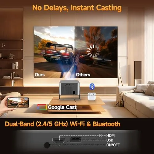 Testing the Alwtniet HY350GT Projector with Google TV, WiFi 6, Bluetooth 5.4 over two weeks
