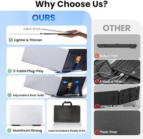 Close look at the Laptop Screen Extender, 15.6" Ultra Light & Thin Triple Portable build quality